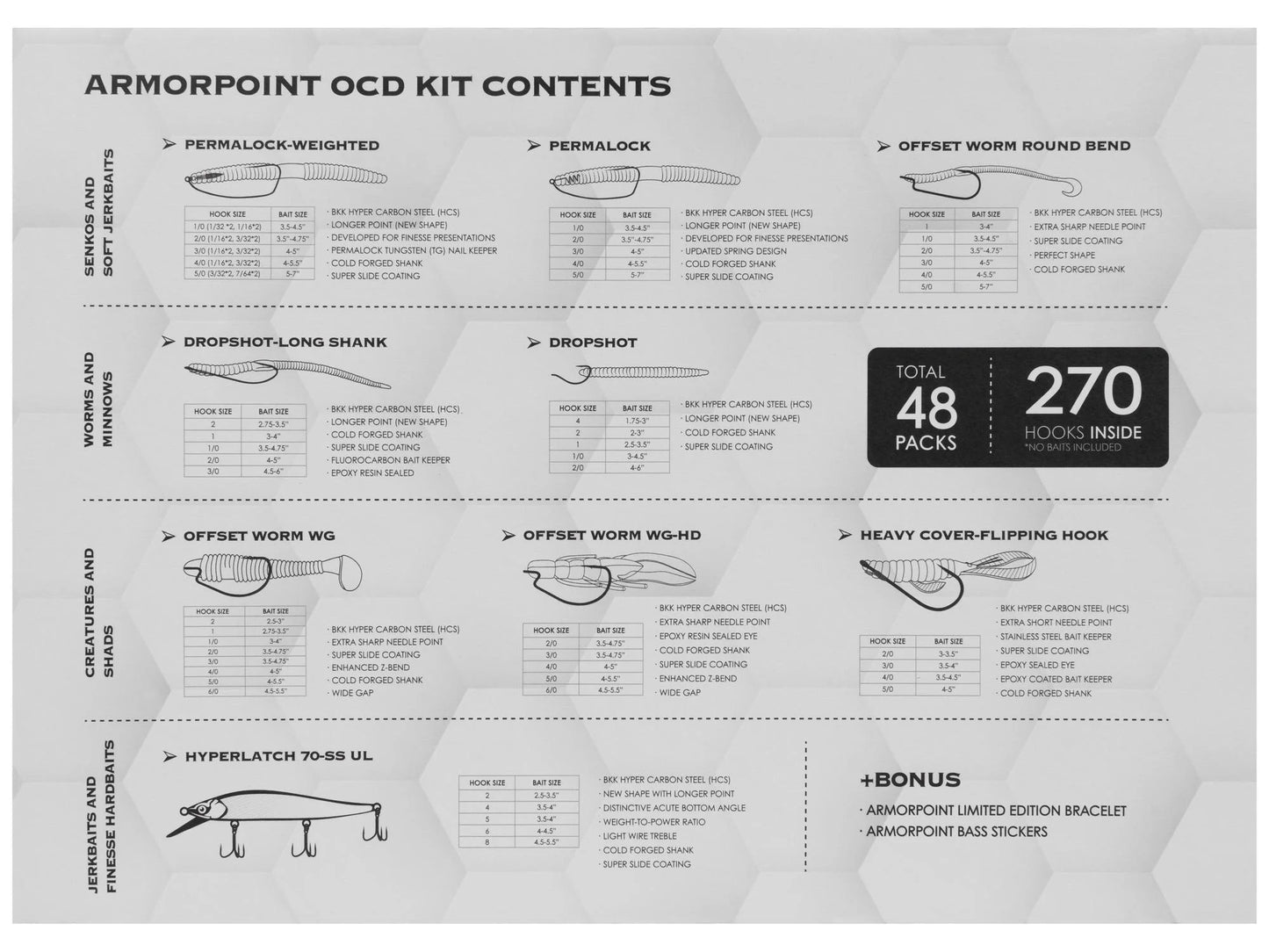 The BKK OCD Tackle Storage System Fully Loaded | D-ST-01011 contents chart shows hook types, illustrations, sizes, and quantities—including 48 packs (270 hooks), a bracelet, and SAS stickies—all set against a hexagonal background.