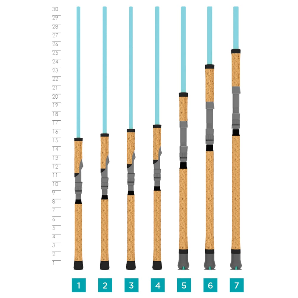St. Croix Avid Inshore Spinning Rod Handle Chart