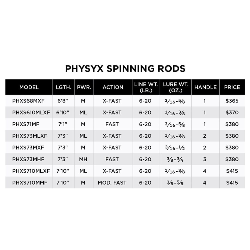 St. Croix Physyx Spinning Rods Models