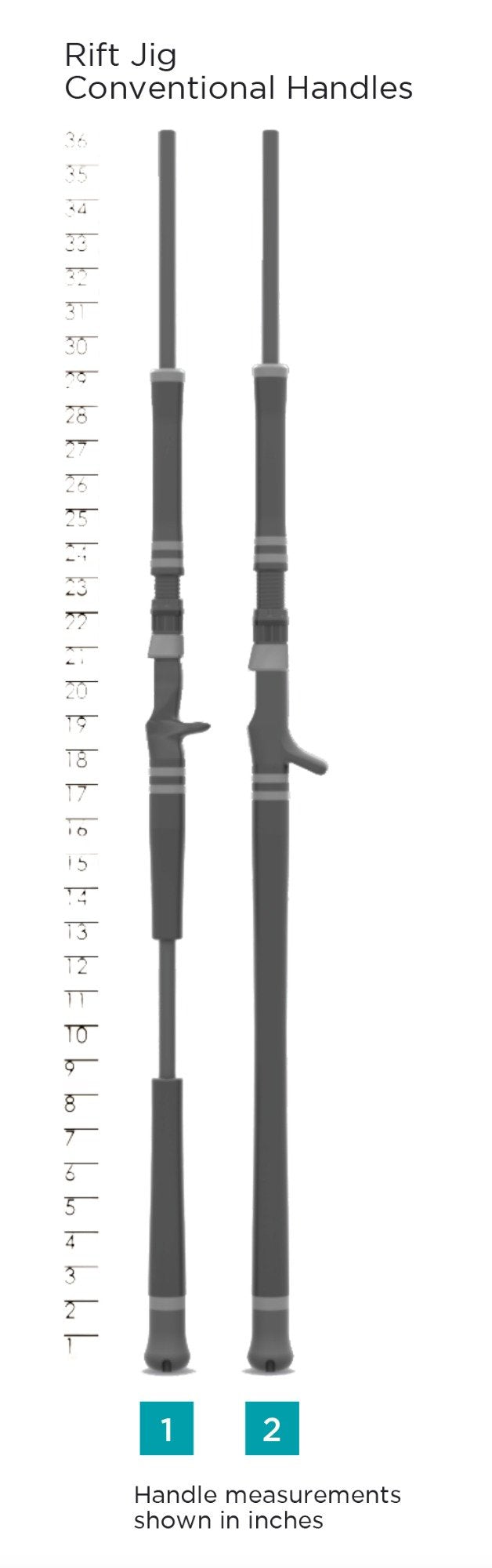 St. Croix Rift Jig Conventional Rod Handle Chart
