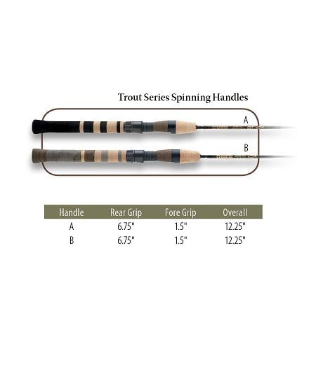G. Loomis Trout/Panfish TSR862-2GLX Spinning Rod – The Rod Locker