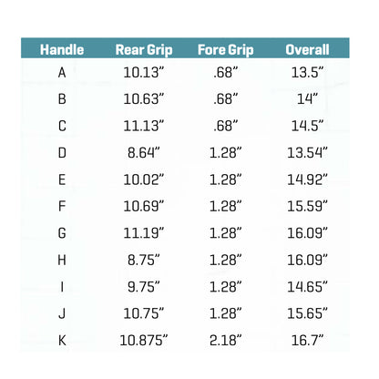 G. Loomis GLX Mag Bass Casting Rod GLX 842C MBR 7'0" Medium | 13036-01 - Handle Chart