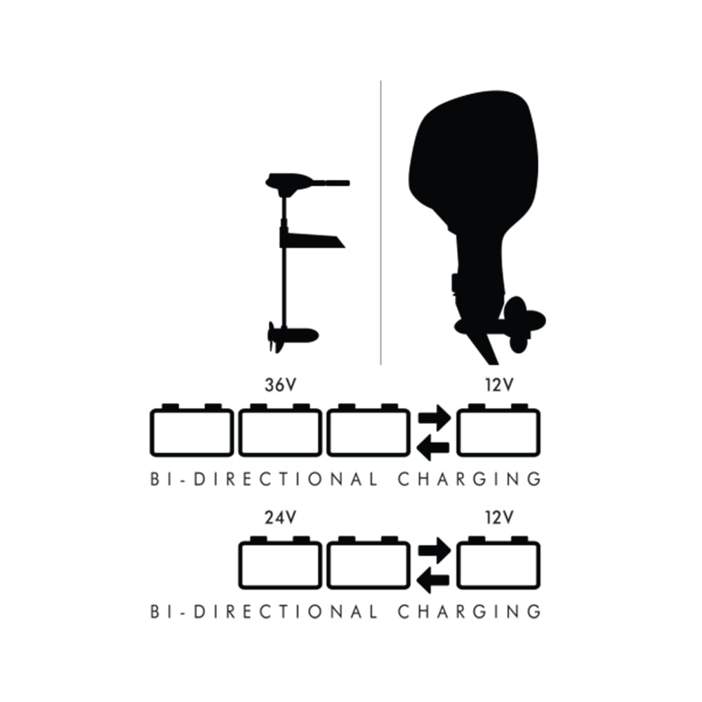 Power-Pole Charge Marine Power Manager Smart Charger | CH-500W - Charging Demo
