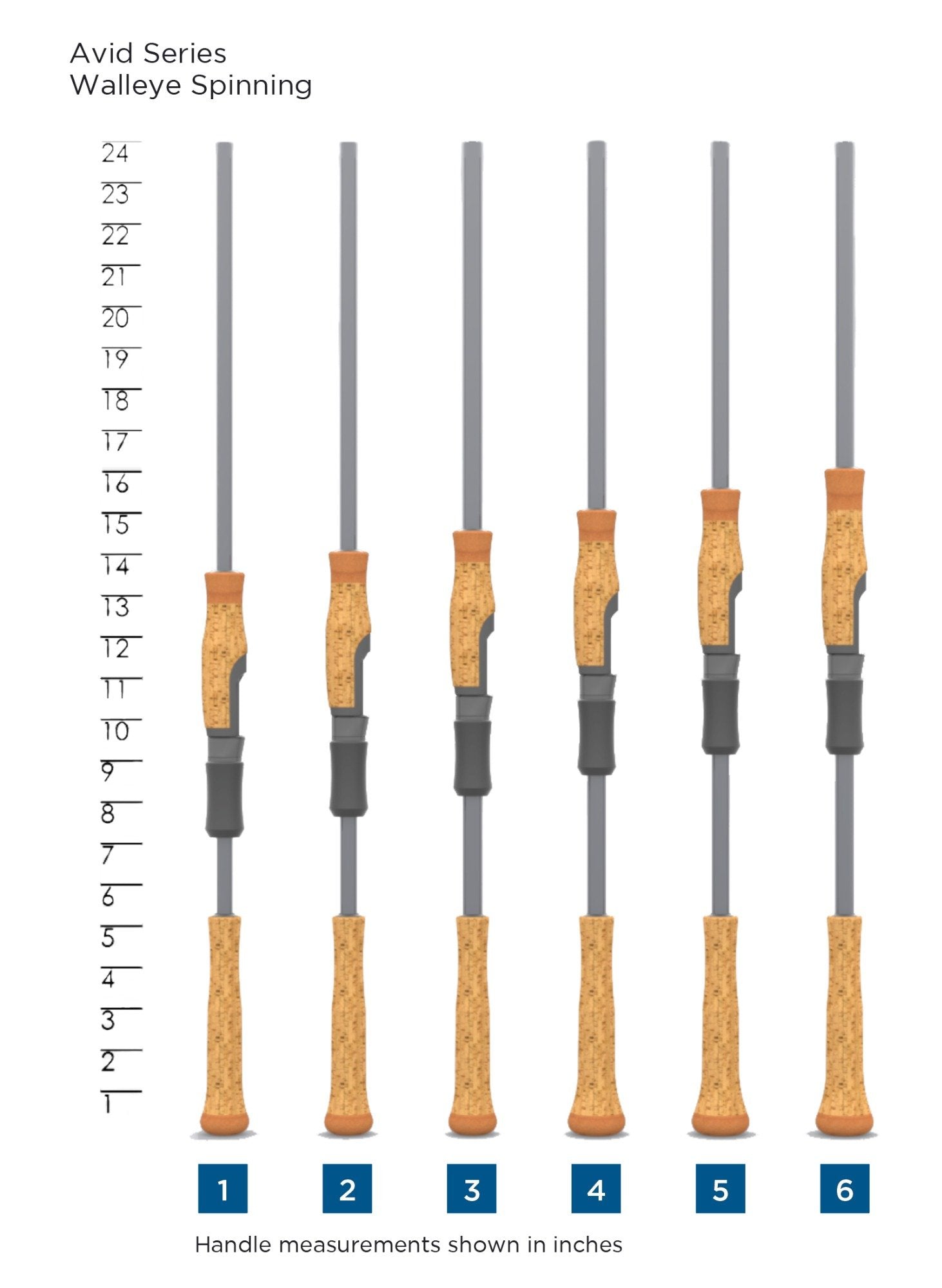 St. Croix Avid Walleye Spinning Rod Handle Chart