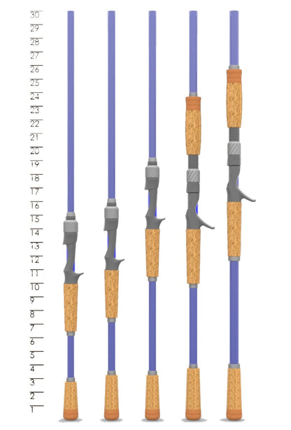 St. Croix Legend Tournament Pike Casting Rod Handle Chart