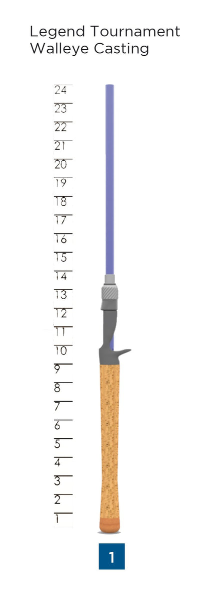 St. Croix Legend Tournament Walleye Casting Rod Handle Chart