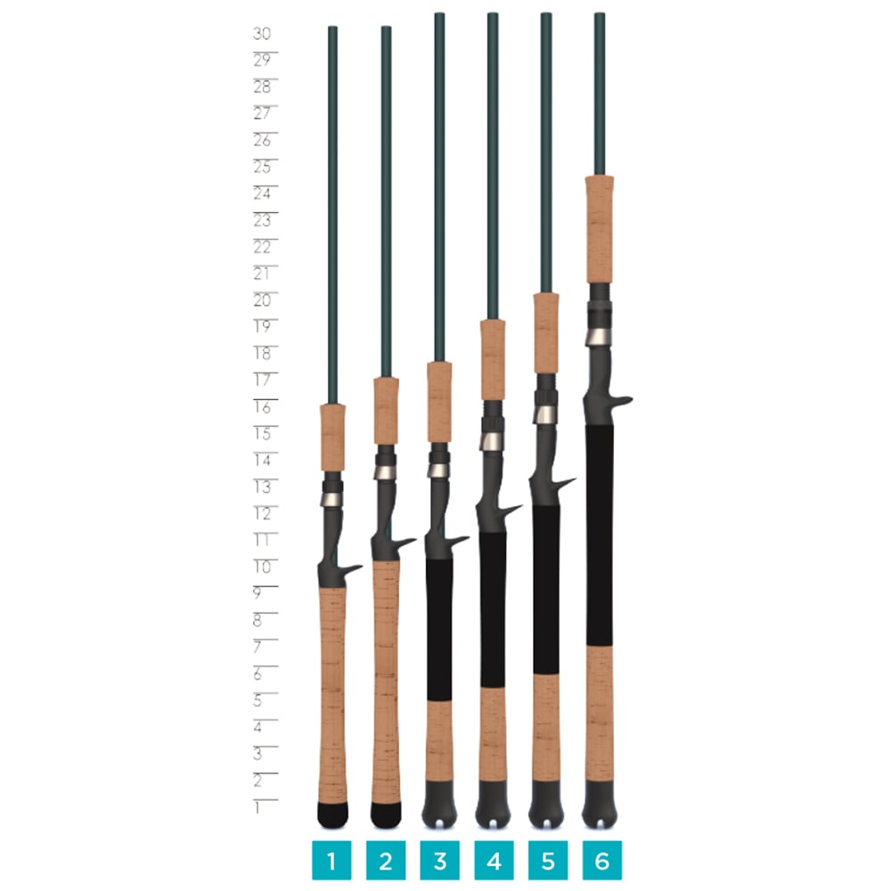 Six fishing rods, including the St. Croix Mojo Inshore Casting Rod 7'0" Medium | JIC70MF by St. Croix, stand upright with handles down. A ruler shows their 6'6"-7'6" heights, and each inshore casting rod is labeled from 1 to 6.