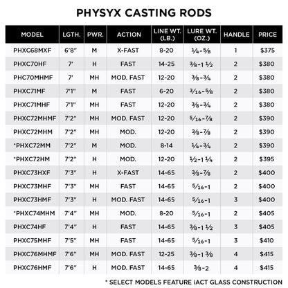 St. Croix Physyx Casting Rod Models