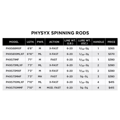 St. Croix Physyx Spinning Rods Models