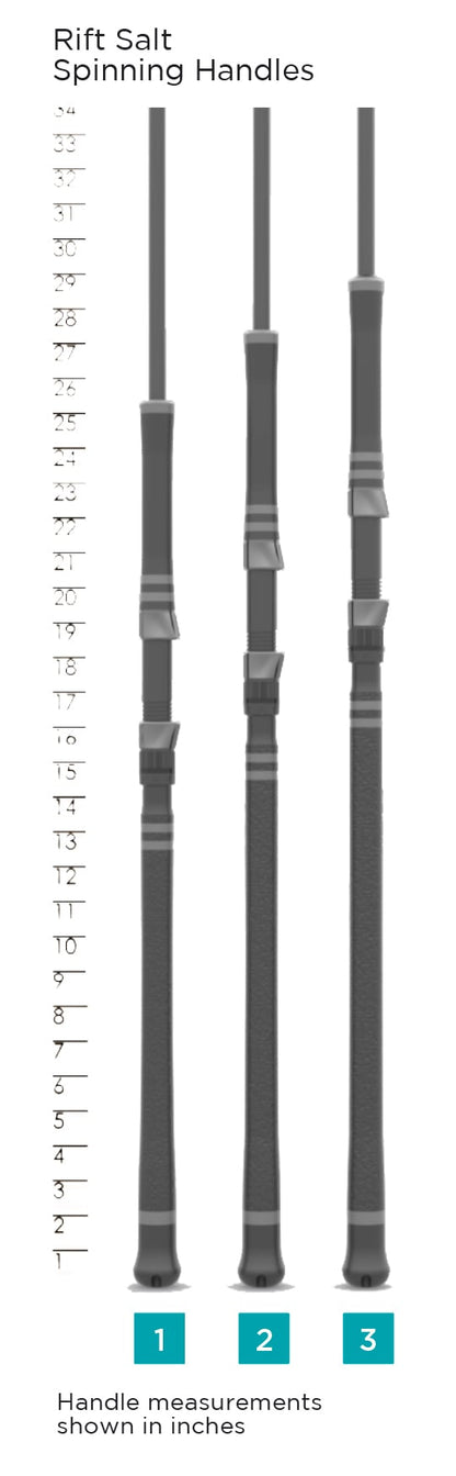 St. Croix Rift Salt Spinning Rod Handle Chart