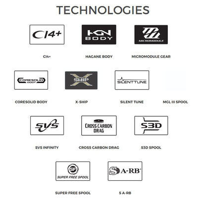 A grid shows twelve black and white logos of Shimano Metanium MGL 151XGB 8.1:1 reel technologies, including CI4+, Hagane Body, Magnesium CoreSolid Body, Micromodule Gear, X-Ship, Silent Tune, MGL III Spool, and SVS Infinity.