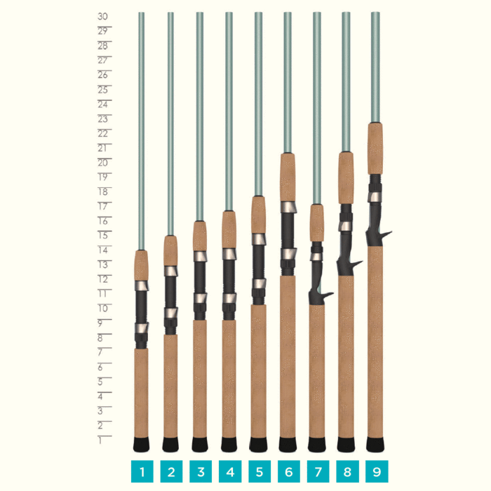 St Croix Avid Series Inshore Casting Rods St Croix Avid Series Inshore Casting Rods