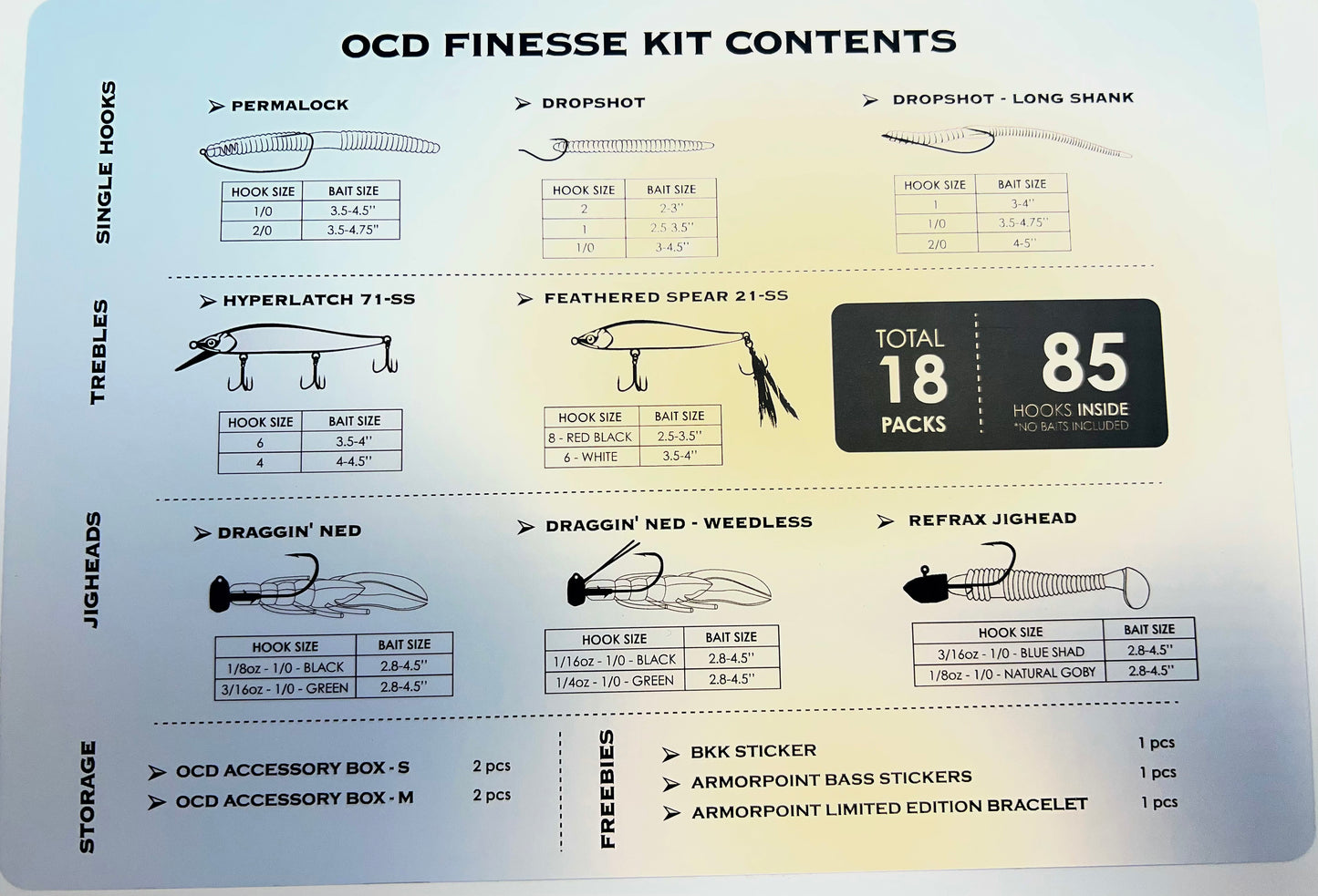 BKK Hooks OCD Tackle Storage System Finesse Kit